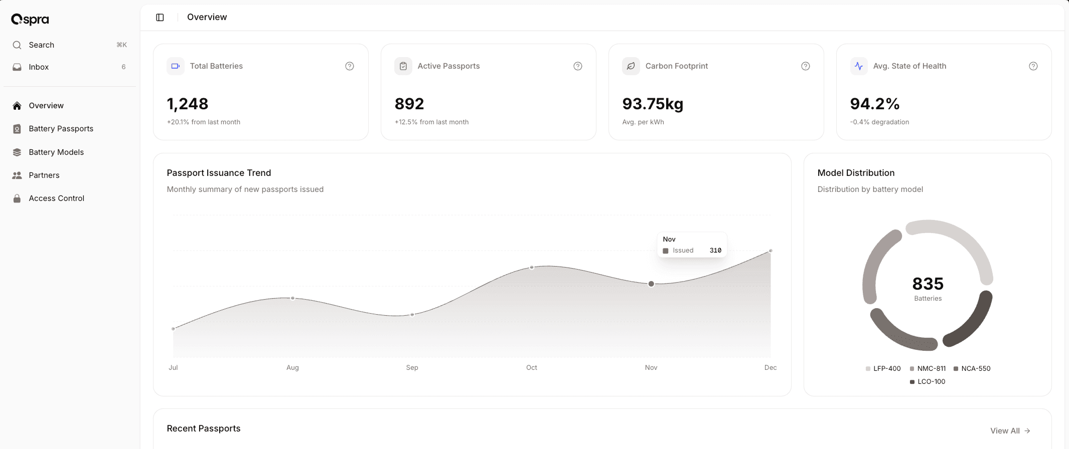 dashboard screenshot